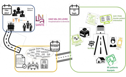 Explication dossier médical HAD